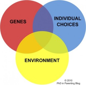 genes-environment-choices-500x492